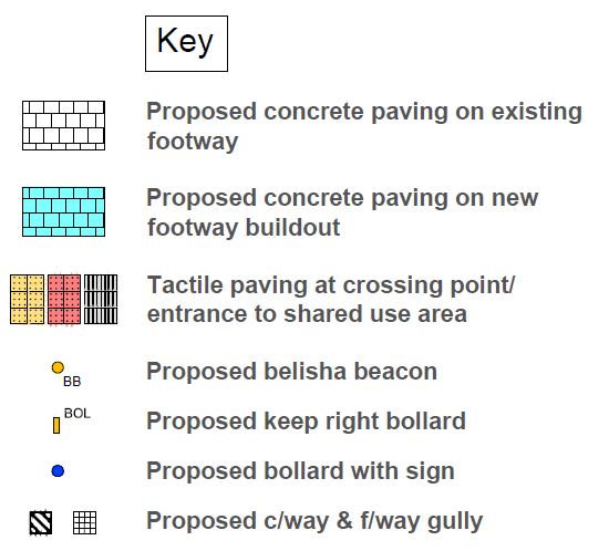 key to the plan