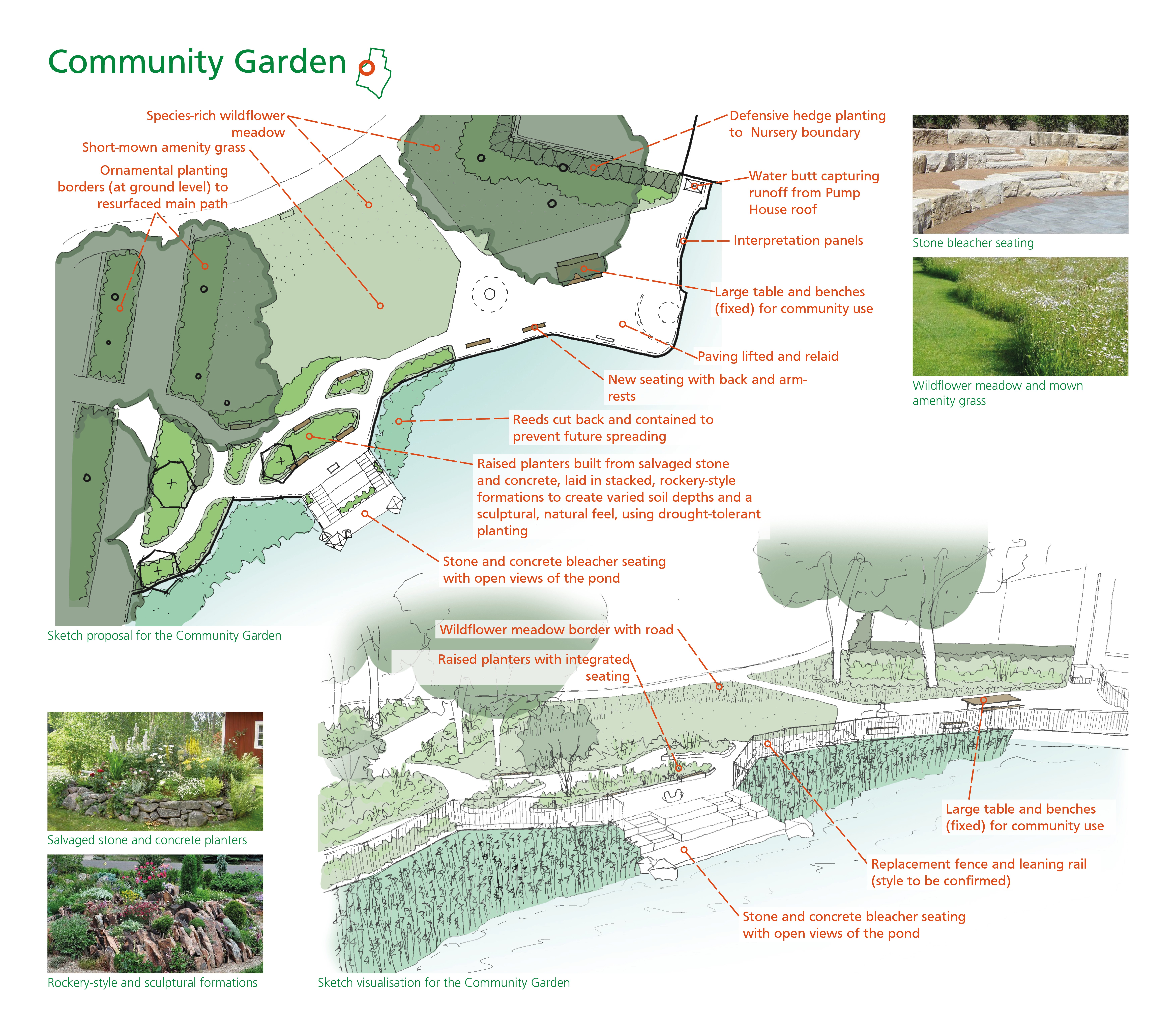 Community Garden and pond access masterplan detail